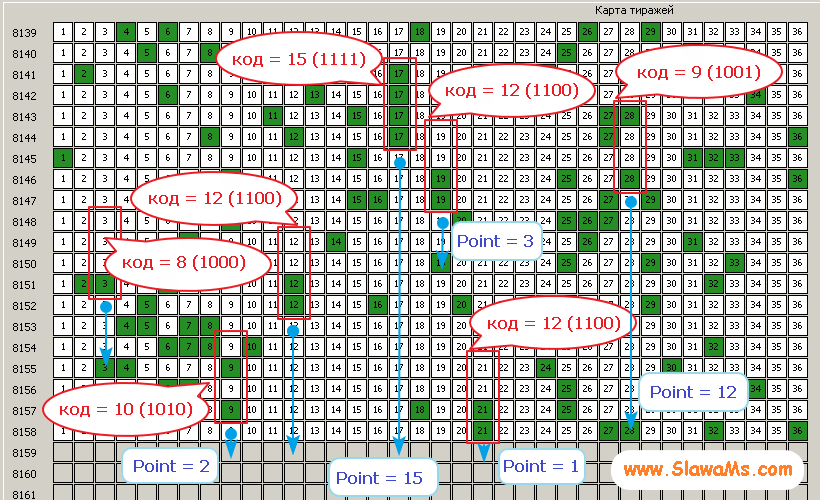 Коды в программе SlowWinner