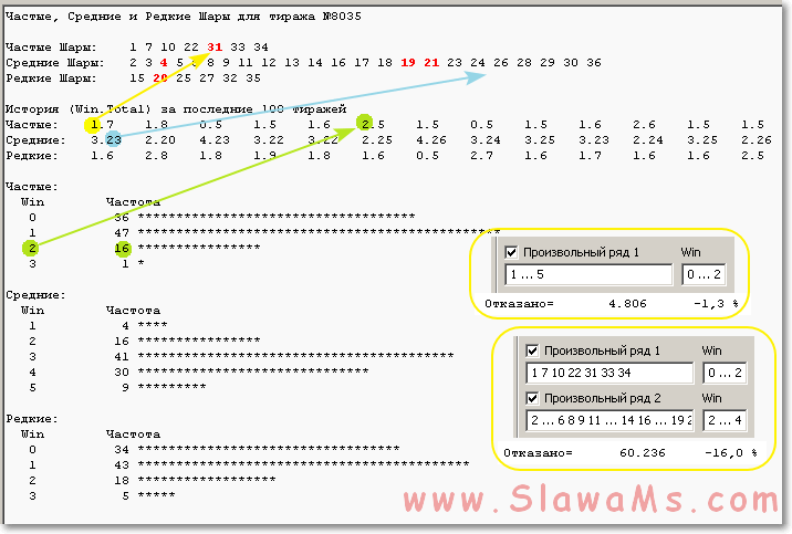 Горячие и Холодные Шары в программе SlowWinner