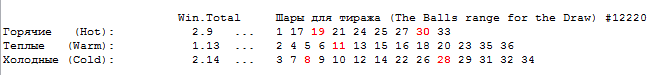 Горячие и Холодные Шары в программе SlowWinner