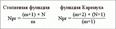 Формула Карнауха и Степенная функция