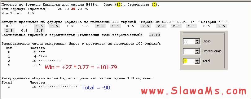 Программа SlowWinner. Прогнозирование КЕНО по формуле Карнауха